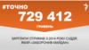<a href="https://d3mniocvo392gt.cloudfront.net/uk-UA/2018/05/03/5387e83c-9876-4897-ad77-13c625084129.pdf" target="_blank">ДЖЕРЕЛО ІНФОРМАЦІЇ</a><br />
Сторінка проекту Радіо Свобода&nbsp;<a href="/z/17505" target="_blank">#Точно</a>