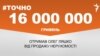 <a href="https://d3mniocvo392gt.cloudfront.net/uk-UA/2018/08/27/65983b15-a883-434f-b9d8-e709767e628c.pdf" target="_blank">ДЖЕРЕЛО ІНФОРМАЦІЇ</a><br />
Сторінка проекту Радіо Свобода&nbsp;<a href="/z/17505" target="_blank"><u><font color="#0066cc">#Точно</font></u></a>