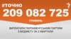 <a href="https://d3mniocvo392gt.cloudfront.net/uk-UA/2017/06/10/35b7f9b0-8f25-4e5e-b9bc-244772acae8d.pdf" target="_blank">ДЖЕРЕЛО ІНФОРМАЦІЇ</a><br />
Сторінка проекту Радіо Свобода&nbsp;<a href="/z/17505" target="_blank">#Точно</a>