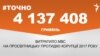 <a href="https://d3mniocvo392gt.cloudfront.net/uk-UA/2018/03/16/e3460665-7b2d-4ed4-874b-eb0fc2e94051.pdf" target="_blank">ДЖЕРЕЛО ІНФОРМАЦІЇ</a><br />
Сторінка проекту Радіо Свобода&nbsp;<a href="/z/17505" target="_blank">#Точно</a>