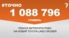 1 088 796 гривень планує витратити РНБО на новий Toyota Land Cruiser.&nbsp;&nbsp;<br />
<a href="http://d3mniocvo392gt.cloudfront.net/uk-UA/2018/10/29/1a39649e-3773-4047-9151-22e3e483829c.pdf" target="_blank">ДЖЕРЕЛО ІНФОРМАЦІЇ</a><br />
<br />
Сторінка проекту Радіо Свобода&nbsp;<a href="/z/17505" target="_blank"><u><font color="#0066cc">#Точно</font></u></a>