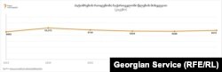 სახალხო დამცველის თანახმად, 2020 წლის აპრილში საქართველოს 9471 პატიმარი ჰყავდა