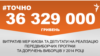 <a href="http://d3mniocvo392gt.cloudfront.net/uk-UA/2015/09/05/8b6e63dc-1c83-4b87-8db1-0cb0fb8484c0.pdf" target="_blank"><strong>ДЖЕРЕЛО ІНФОРМАЦІЇ</strong></a><br />
Сторінка проекту Радіо Свобода&nbsp;<a href="/section/tochno/4571.html" target="_blank"><strong>#Точно</strong></a>
