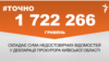 <a href="https://d3mniocvo392gt.cloudfront.net/uk-UA/2018/06/25/9fc34a58-1764-4138-870c-b8275cadeb39.pdf" target="_blank">ДЖЕРЕЛО ІНФОРМАЦІЇ</a><br />
Сторінка проекту Радіо Свобода&nbsp;<a href="/z/17505" target="_blank">#Точно</a>