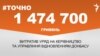 <a href="http://d2v29p1rkbhc27.cloudfront.net/uk-UA/2016/06/22/fe394140-89c9-44bc-9f5e-730410333564.pdf" target="_blank"><strong>ДЖЕРЕЛО ІНФОРМАЦІЇ</strong></a><br />
Сторінка проекту Радіо Свобода&nbsp;<a href="/section/tochno/4571.html" target="_blank"><strong>#Точно</strong></a>