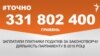 <a href="http://d3mniocvo392gt.cloudfront.net/uk-UA/2016/02/08/ea9a797b-ee5e-41e3-b9c1-7f951ee86e98.pdf" target="_blank"><strong>ДЖЕРЕЛО ІНФОРМАЦІЇ</strong></a><br />
Сторінка проекту Радіо Свобода&nbsp;<a href="/section/tochno/4571.html" target="_blank"><strong>#Точно</strong></a>
