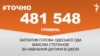 <a href="https://d3mniocvo392gt.cloudfront.net/uk-UA/2017/08/22/c0a539d5-0dc3-4e5e-94d2-b8c986e6e263.pdf" target="_blank">ДЖЕРЕЛО ІНФОРМАЦІЇ</a><br />
Сторінка проекту Радіо Свобода&nbsp;<a href="/z/17505" target="_blank">#Точно</a>