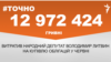 <a href="https://d3mniocvo392gt.cloudfront.net/uk-UA/2018/07/03/c19bb13d-dfe5-4785-b775-f6f6e682ef55.pdf" target="_blank">ДЖЕРЕЛО ІНФОРМАЦІЇ</a><br />
Сторінка проекту Радіо Свобода&nbsp;<a href="/z/17505" target="_blank">#Точно</a>