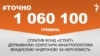 <a href="https://d3mniocvo392gt.cloudfront.net/uk-UA/2017/09/26/d72c9b43-dee8-4259-b99f-952f5e976473.pdf" target="_blank">ДЖЕРЕЛО ІНФОРМАЦІЇ</a><br />
Сторінка проекту Радіо Свобода&nbsp;<a href="/z/17505" target="_blank">#Точно</a>